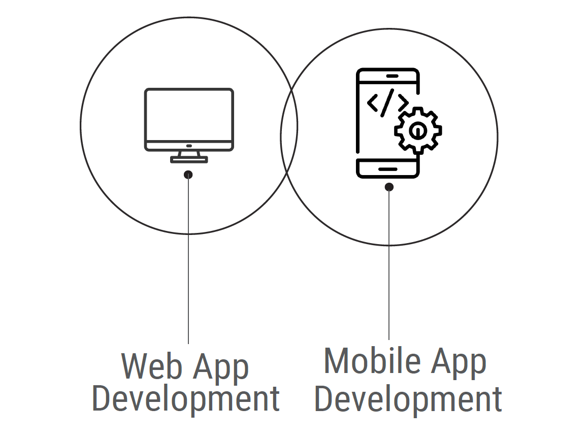Web & Mobile Development