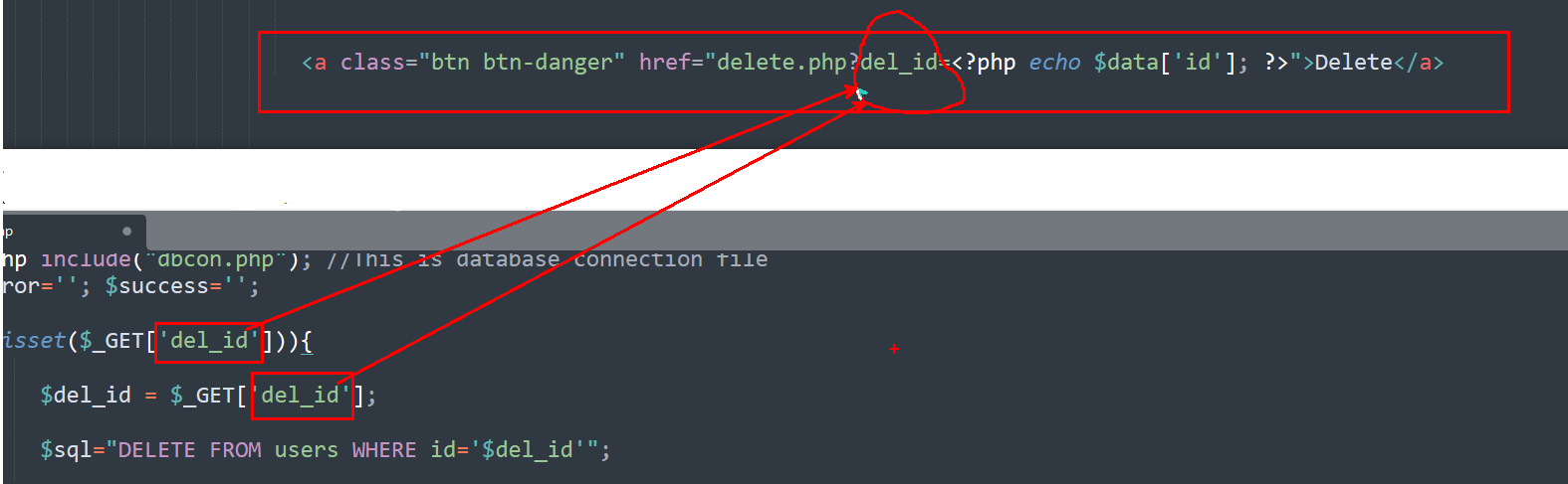 PHP