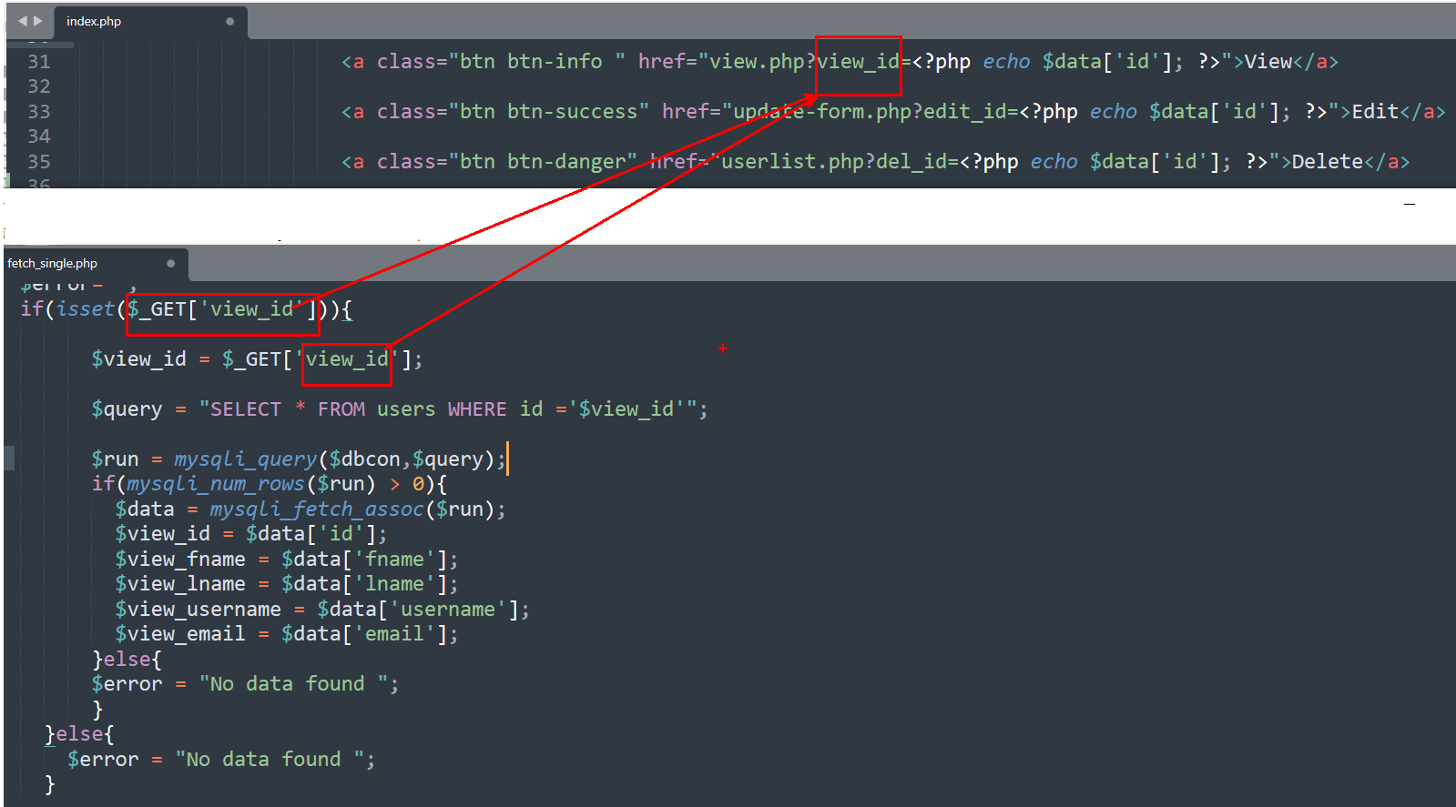 PHP